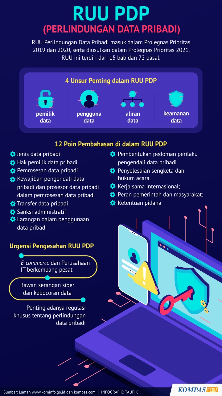 “RUU Perlindungan Data Pribadi Digital Disahkan, Indonesia Masuki Era Baru Regulasi Siber”